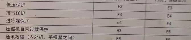 寿阳空调电话在哪里找